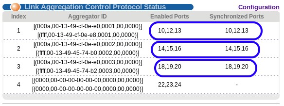 ZyXEL switch 的 LACP 设置示范