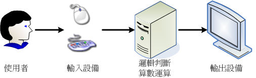 电脑组成示意图 电脑组成示意图