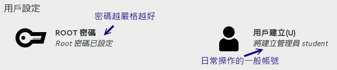 图15.2.7、系统帐号与一般帐号的创建