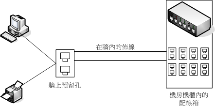 结构化布线简易图标 结构化布线简易图标