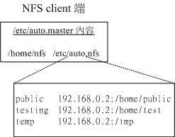 自动挂载的设置档内容