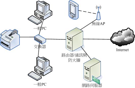 网络连接示意图